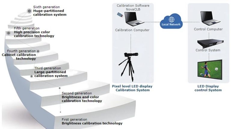 big-outdoor-calibration