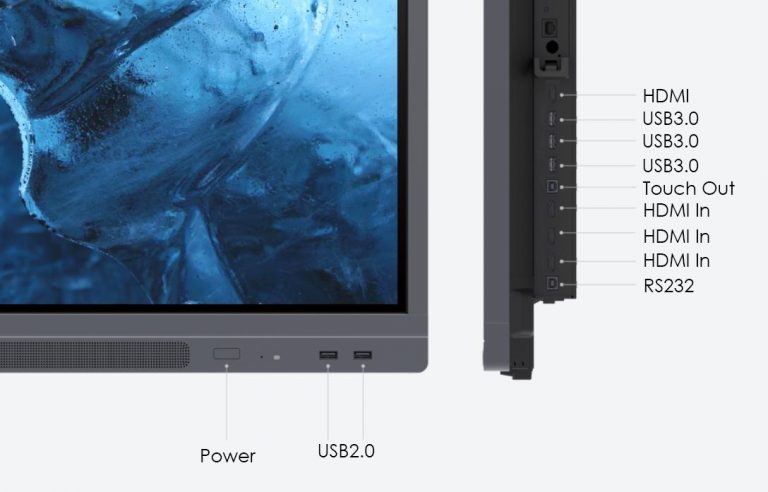 Smart Interactive Panel