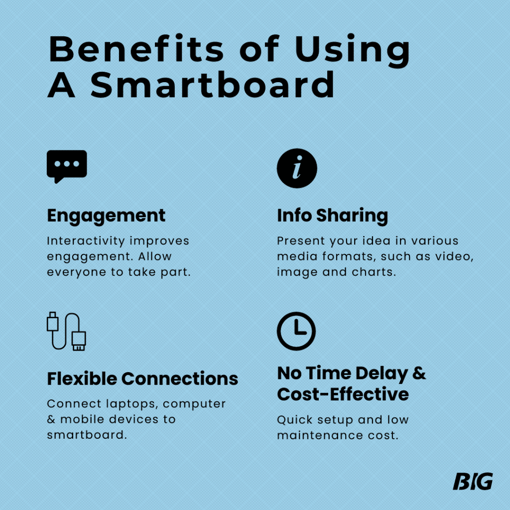 Smartboard In The Meeting Room 5 Benefits of Using A Smartboard