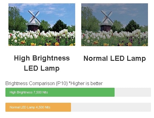 Digital Billboard High Brightness