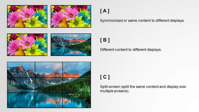 Digital Signage Multi Screen Scenarios