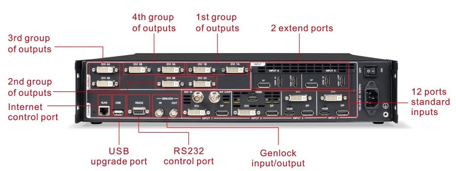 Magnimage LED-W2000 Video Processor - Video Processor Supplier Malaysia