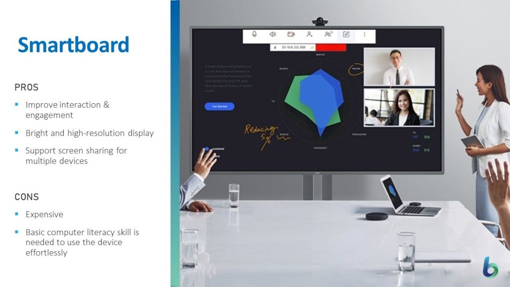 Differences Between Smartboard and Other Displays School & Meeting