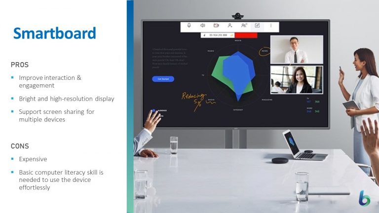 Smartboard - Advantages and Disadvantages