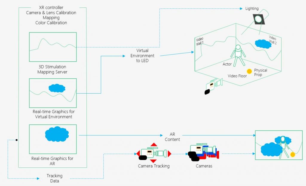 XR Virtual Production Workflow