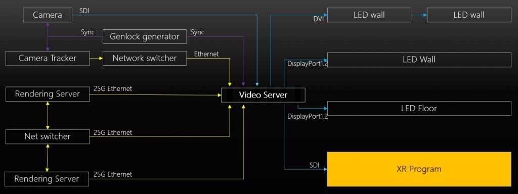XR Virtual Production Workflow
