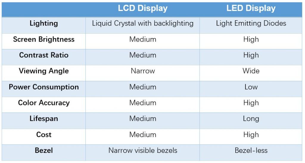 Ultimate Guide To LED Display Facts To Know About LED Screen for Biz