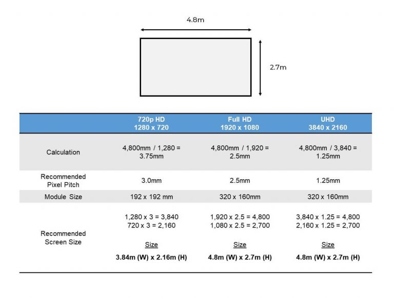 LED Screen Size Calculation
