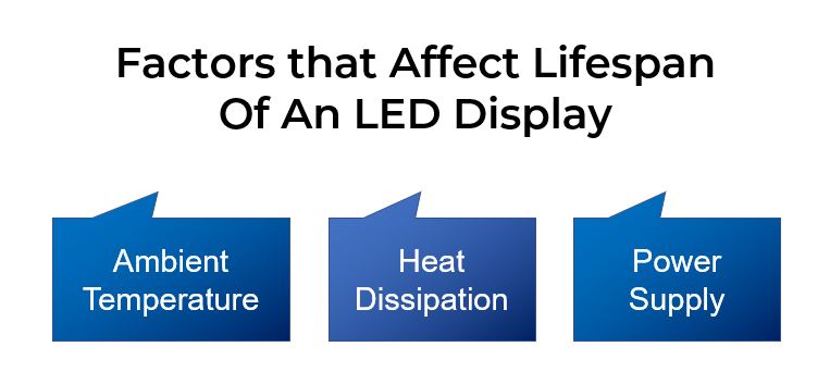 Factors that affect lifespan of LED display