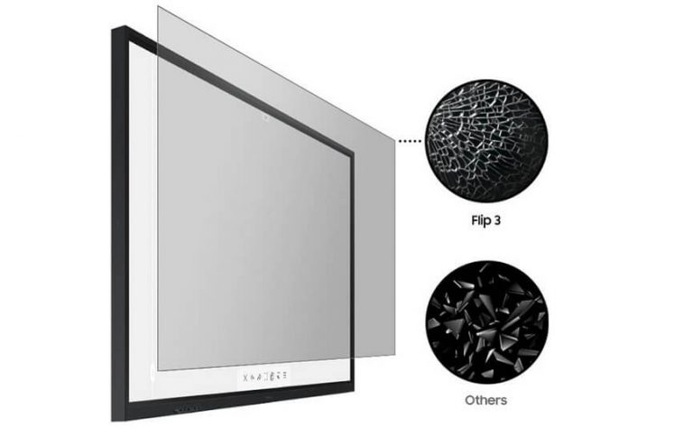 Interactive Smartboard Shatterproof Protection